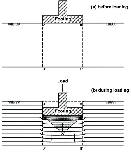 Shear Strength Image
